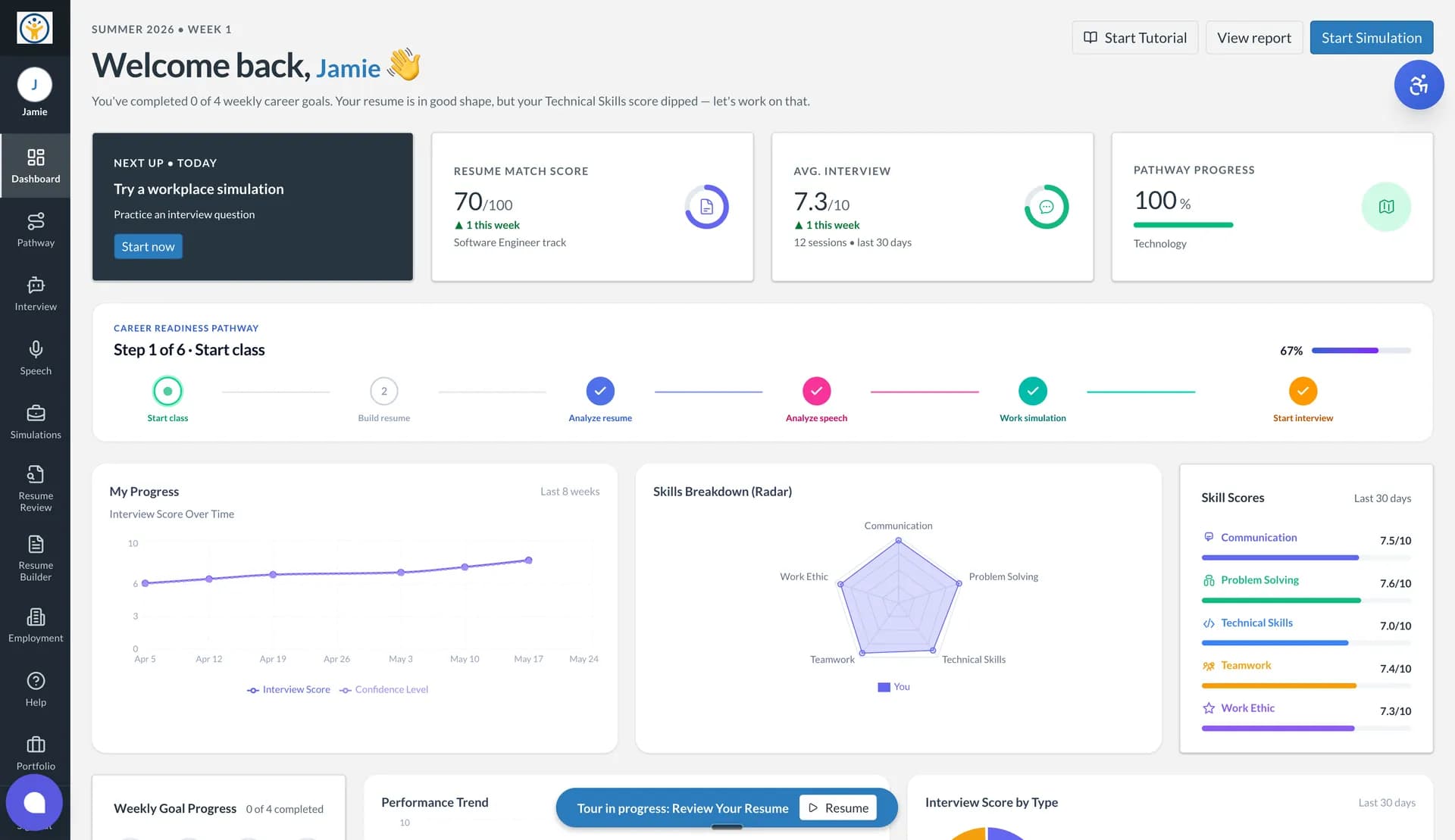 MyThorneAI post-secondary dashboard with skills and interview analytics