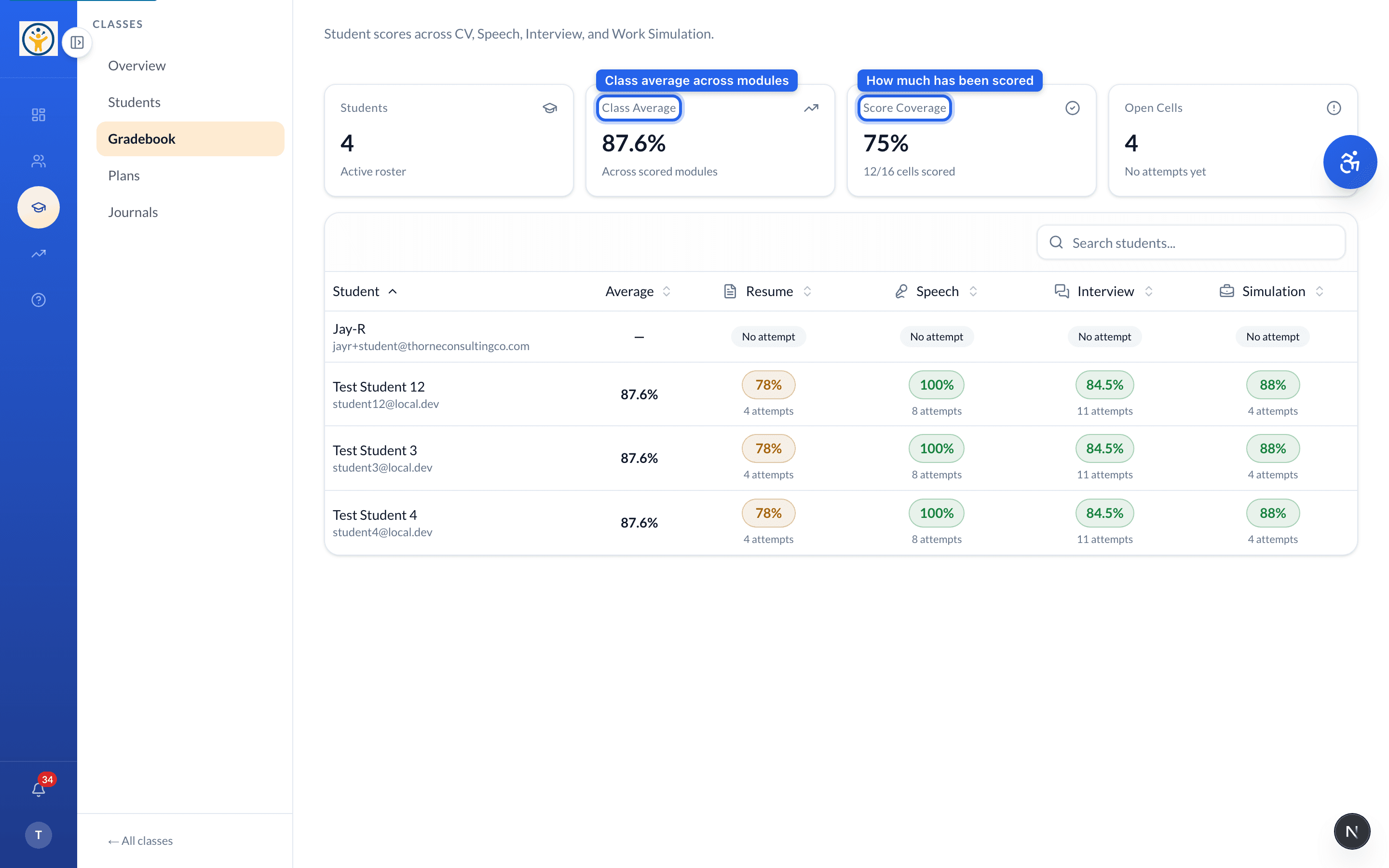 Class gradebook with per-module scores and coverage