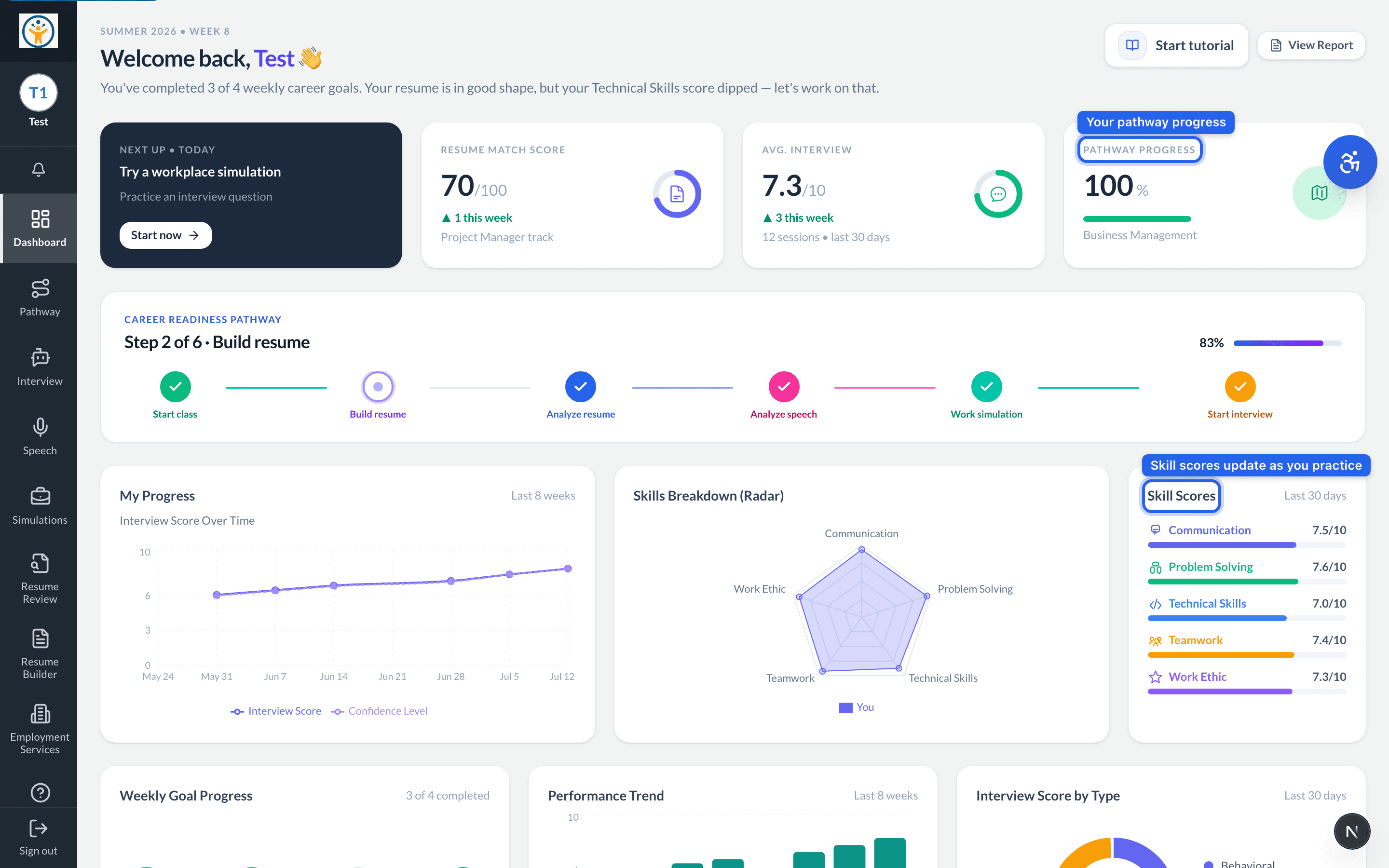 Student dashboard showing pathway progress and skill scores